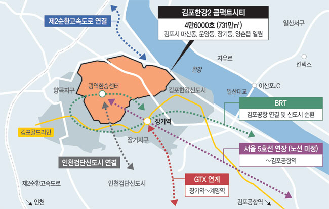 김포 신도시 교통대책