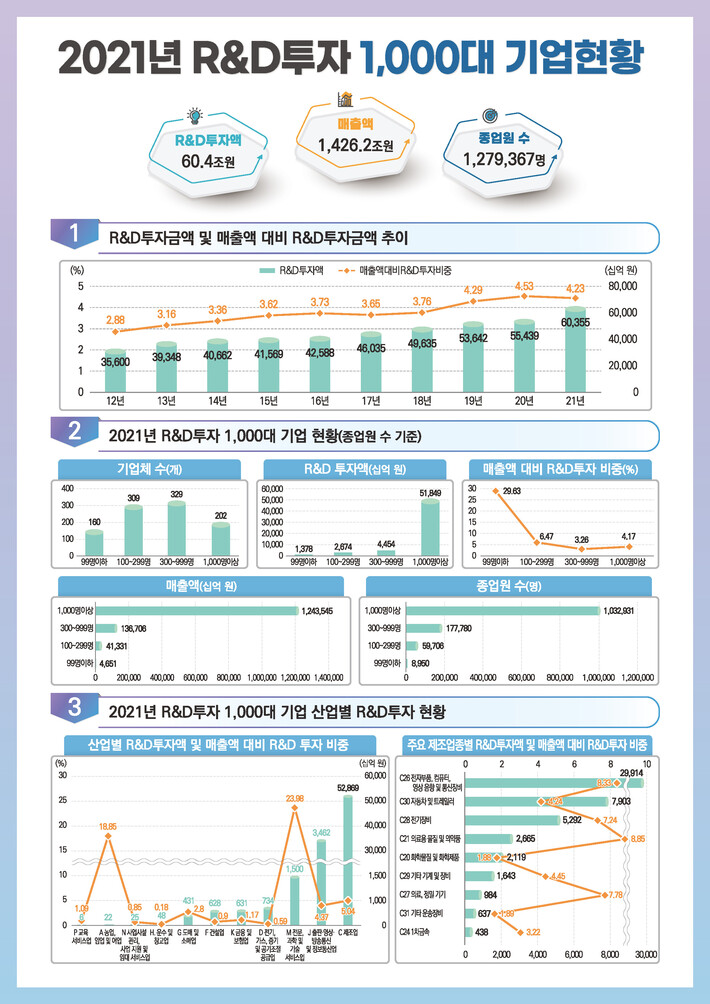 자료 : 한국산업기술진흥원
